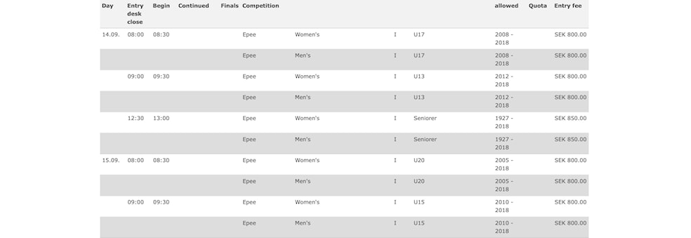 Uppsala, Sweden - Norwegian Ranking Competition